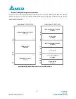 Preview for 9 page of Delta Electronics Single Mode SFP Transceiver LCP-1250B4QDRx Specification Sheet