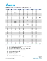 Preview for 10 page of Delta Electronics Single Mode SFP Transceiver LCP-1250B4QDRx Specification Sheet