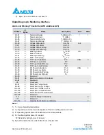 Preview for 11 page of Delta Electronics Single Mode SFP Transceiver LCP-1250B4QDRx Specification Sheet