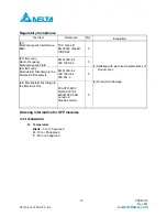 Preview for 13 page of Delta Electronics Single Mode SFP Transceiver LCP-1250B4QDRx Specification Sheet