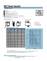 Preview for 1 page of Delta Electronics SISH85 Specification Sheet