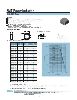 Delta Electronics SMT Power Inductor SIL525 Specification Sheet preview