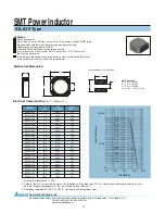 Delta Electronics SMT Power Inductor SIL620 Specification Sheet preview