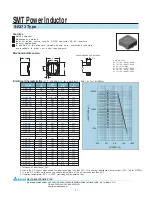 Delta Electronics SMT Power Inductor SIQ73 Specification Sheet preview