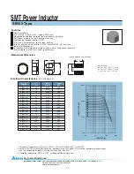 Delta Electronics SMT Power Inductor SIR85 Specification Sheet preview