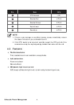 Preview for 8 page of Delta Electronics STS30002SR00035 User Manual