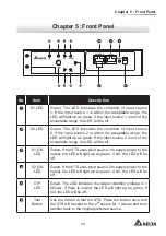 Preview for 17 page of Delta Electronics STS30002SR00035 User Manual