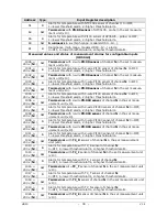 Preview for 30 page of Delta OHM HD50 14b7P TC Operating Manual