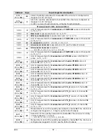 Preview for 32 page of Delta OHM HD50 14b7P TC Operating Manual