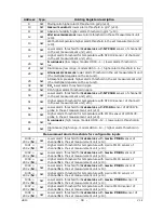 Preview for 34 page of Delta OHM HD50 14b7P TC Operating Manual