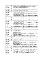 Preview for 35 page of Delta OHM HD50 14b7P TC Operating Manual