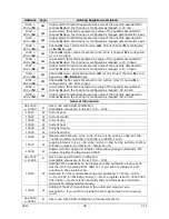 Preview for 36 page of Delta OHM HD50 14b7P TC Operating Manual