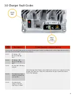 Preview for 7 page of Delta-q IC650 Troubleshooting Manual