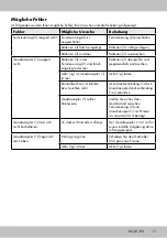 Preview for 15 page of DELTA-SPORT QC-3042 Instructions For Use Manual