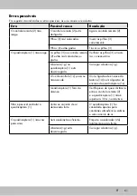 Preview for 59 page of DELTA-SPORT QC-3042 Instructions For Use Manual