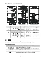 Preview for 8 page of Delta AC Motor Drives VFD-XXXE Getting Started Manual