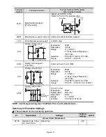 Preview for 10 page of Delta AC Motor Drives VFD-XXXE Getting Started Manual