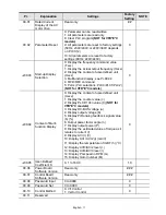 Preview for 11 page of Delta AC Motor Drives VFD-XXXE Getting Started Manual