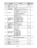 Preview for 17 page of Delta AC Motor Drives VFD-XXXE Getting Started Manual