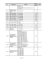 Preview for 19 page of Delta AC Motor Drives VFD-XXXE Getting Started Manual