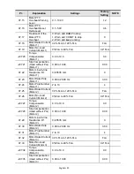 Preview for 23 page of Delta AC Motor Drives VFD-XXXE Getting Started Manual