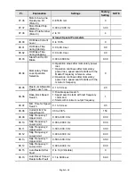 Preview for 24 page of Delta AC Motor Drives VFD-XXXE Getting Started Manual