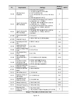 Preview for 27 page of Delta AC Motor Drives VFD-XXXE Getting Started Manual