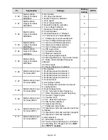 Preview for 28 page of Delta AC Motor Drives VFD-XXXE Getting Started Manual