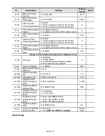 Preview for 30 page of Delta AC Motor Drives VFD-XXXE Getting Started Manual