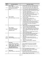 Preview for 31 page of Delta AC Motor Drives VFD-XXXE Getting Started Manual