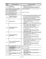 Preview for 32 page of Delta AC Motor Drives VFD-XXXE Getting Started Manual