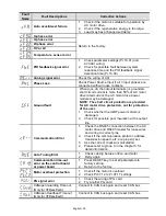 Preview for 33 page of Delta AC Motor Drives VFD-XXXE Getting Started Manual