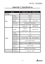 Preview for 21 page of Delta Amplon TFM-RT Series User Manual