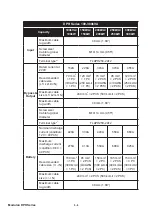 Preview for 84 page of Delta DPH-300K User Manual