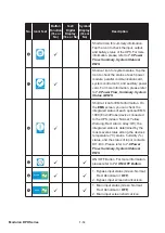 Preview for 182 page of Delta DPH-300K User Manual