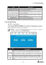 Preview for 209 page of Delta DPH-300K User Manual