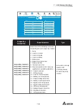 Preview for 211 page of Delta DPH-300K User Manual