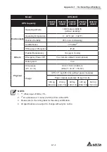 Preview for 235 page of Delta DPH-300K User Manual