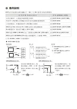 Preview for 12 page of Delta DVP-EH Series Instruction Sheet