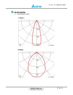 Preview for 5 page of Delta LED Energy Saving Lamp P8DT-15A Specification