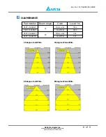 Preview for 6 page of Delta LED Energy Saving Lamp P8DT-15A Specification