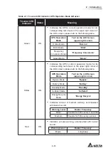 Preview for 25 page of Delta Modulon DPH series User Manual