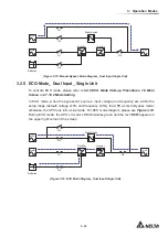 Preview for 45 page of Delta Modulon DPH series User Manual