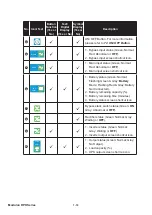 Preview for 178 page of Delta Modulon DPH series User Manual