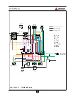 Preview for 50 page of Delta PG-25 Installation And Maintenance Manual