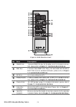 Preview for 18 page of Delta Ultron GES203HH33A035 User Manual