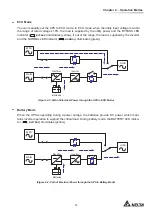 Preview for 21 page of Delta Ultron GES203HH33A035 User Manual