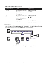 Preview for 22 page of Delta Ultron GES203HH33A035 User Manual