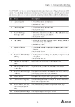 Preview for 27 page of Delta Ultron GES203HH33A035 User Manual