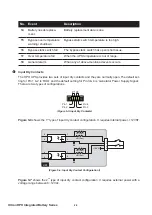 Preview for 28 page of Delta Ultron GES203HH33A035 User Manual